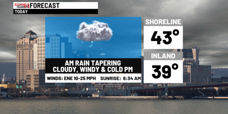 Unsettled & colder today to warmer tomorrow