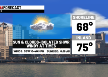 Warming up to summer through midweek