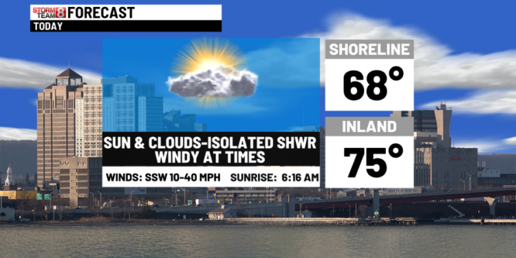 Warming up to summer through midweek