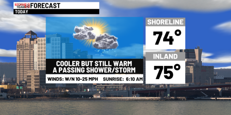 Your Friday & weekend forecast