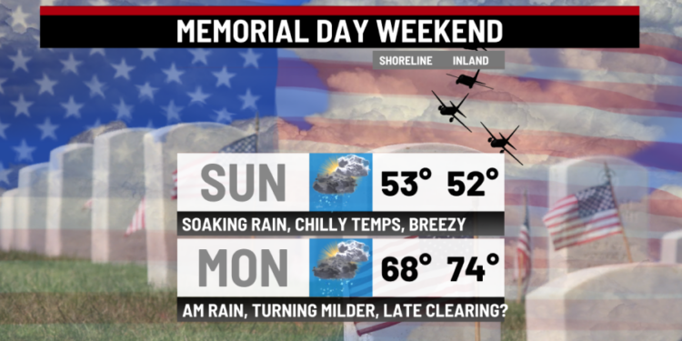 A chilly and soggy Sunday with slowly improving conditions for Memorial Day