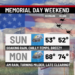 A chilly and soggy Sunday with slowly improving conditions for Memorial Day