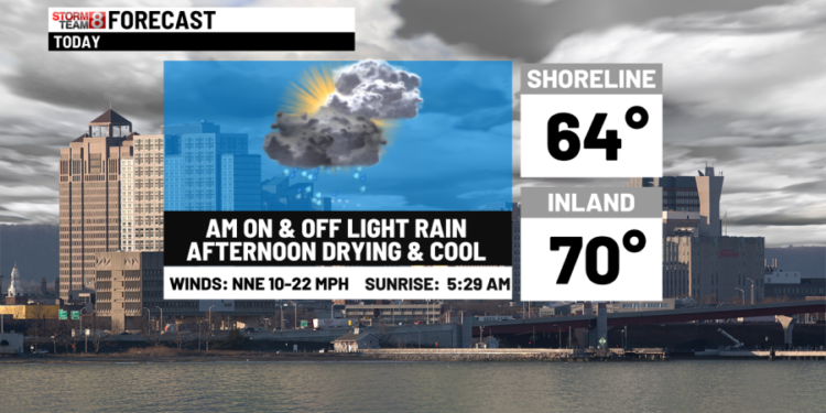 AM light rain and cooler today to nicer weather Friday