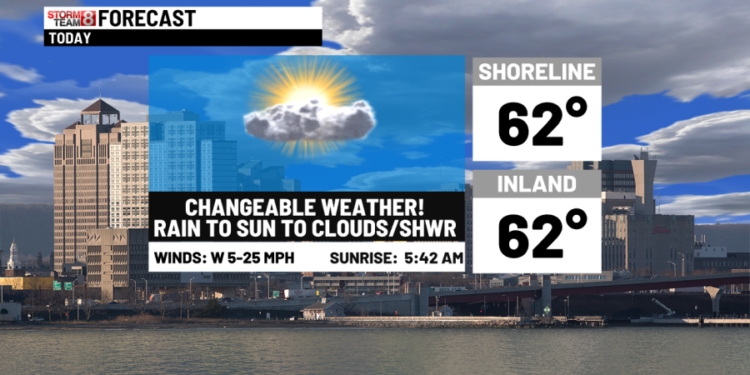 Changeable weather today to some rain tomorrow