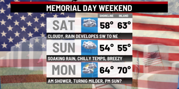 Cloudy and cool with rain developing from west to east
