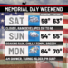 Cloudy and cool with rain developing from west to east