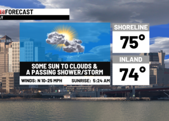 Cooler today with a passing shower/storm & fine Friday