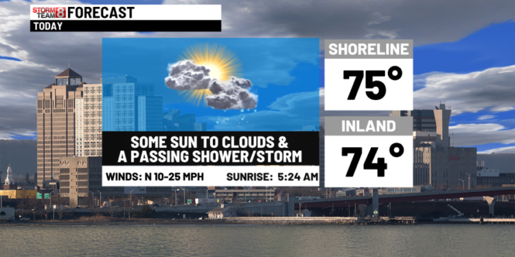 Cooler today with a passing shower/storm & fine Friday