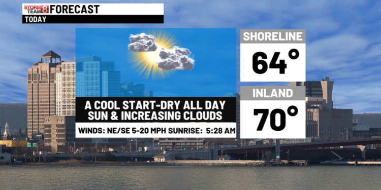 Dry today & turning unsettled for the holiday weekend