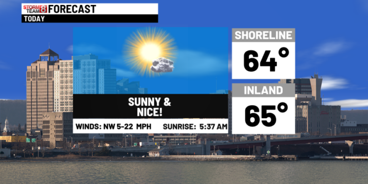 Gorgeous today to showers tomorrow