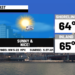 Gorgeous today to showers tomorrow