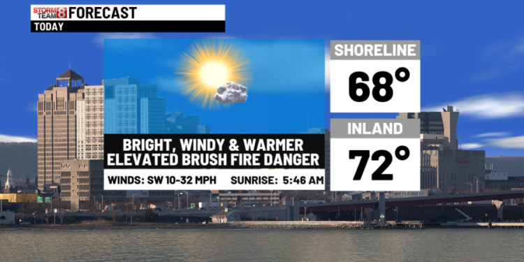 Great weather today & warmer tomorrow