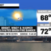 Great weather today & warmer tomorrow