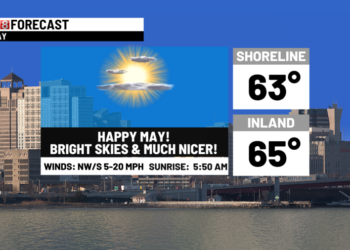 Great weather today to some so-so weather Saturday