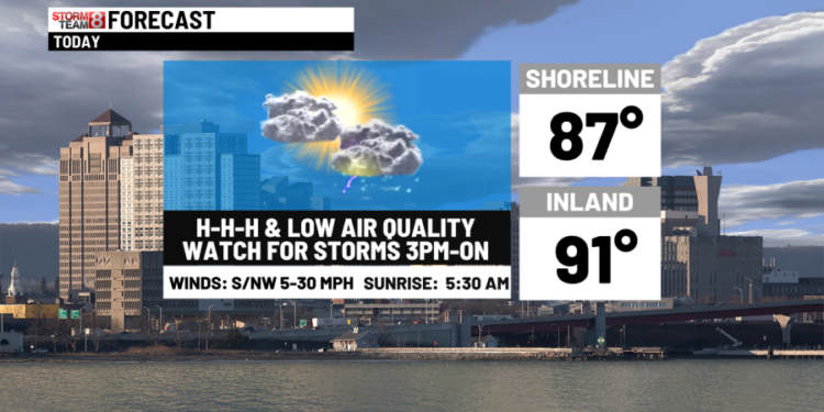 Heating up today with PM storms & a little rain Thursday AM
