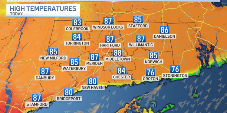 Sunday warms into the 80s, 90s return Tuesday