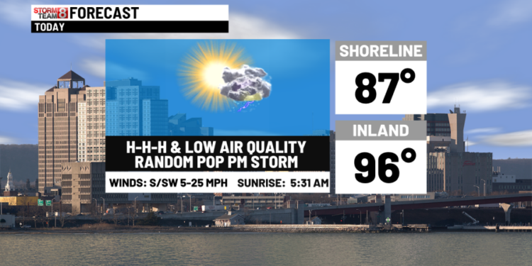 Hot today & tomorrow to much cooler late week