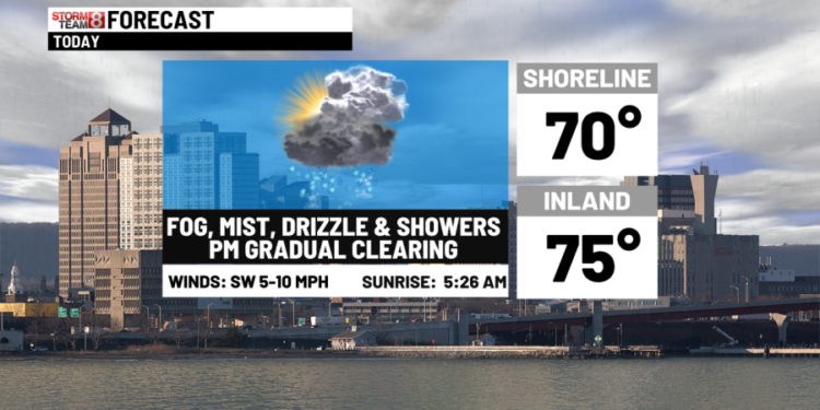 Memorial Day starts off damp then afternoon clearing