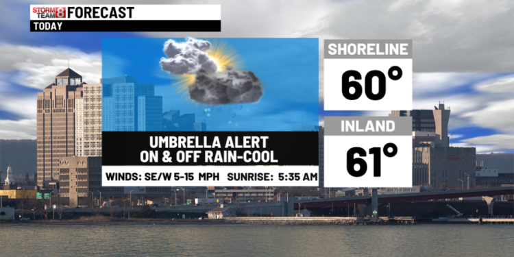 On & off rain today & much better by Saturday