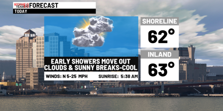 Quiet start to the week to unsettled Wednesday