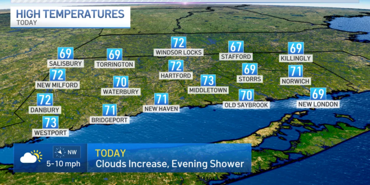 Increasing clouds through Sunday with calmer winds
