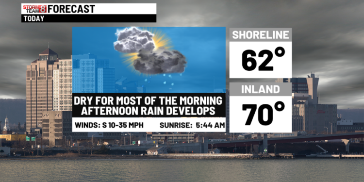 Turning rainy today & clearing tomorrow