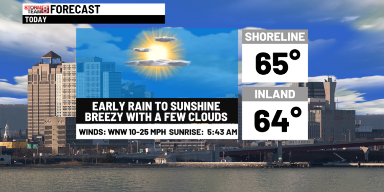 Turning sunny today with a spotty shower tomorrow