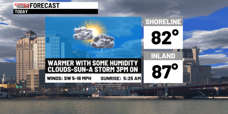 Warmer today with an isolated storm-cooler Thursday