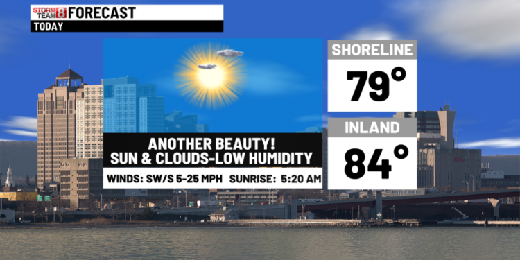 A great weather day today-heating up late week