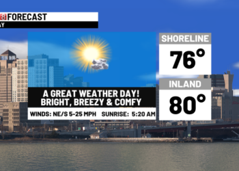 A great weather start to this week
