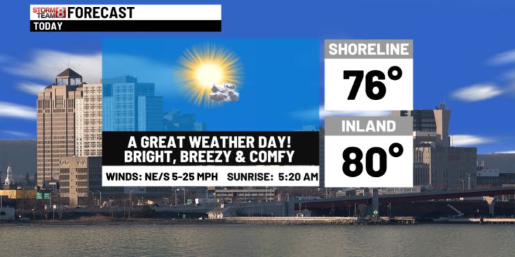 A great weather start to this week