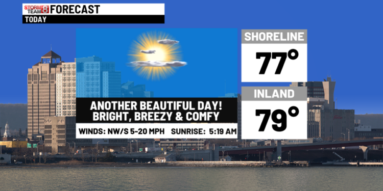 A terrific Tuesday & mostly dry Wednesday