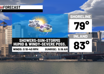 Active weather at times today-Be alert