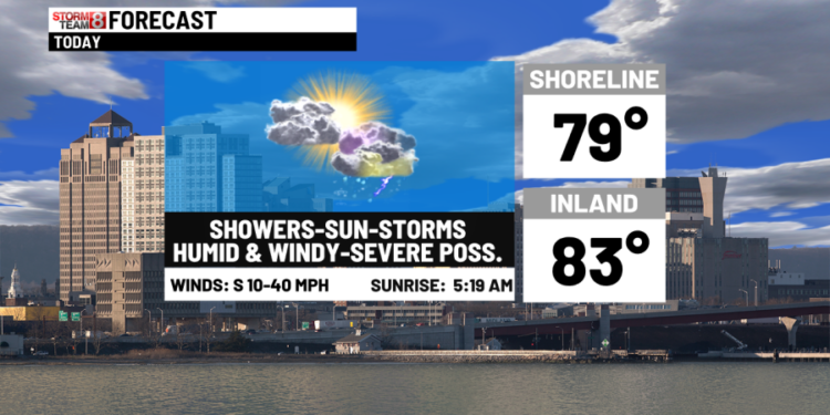 Active weather at times today-Be alert