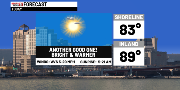 Bright & warm again today