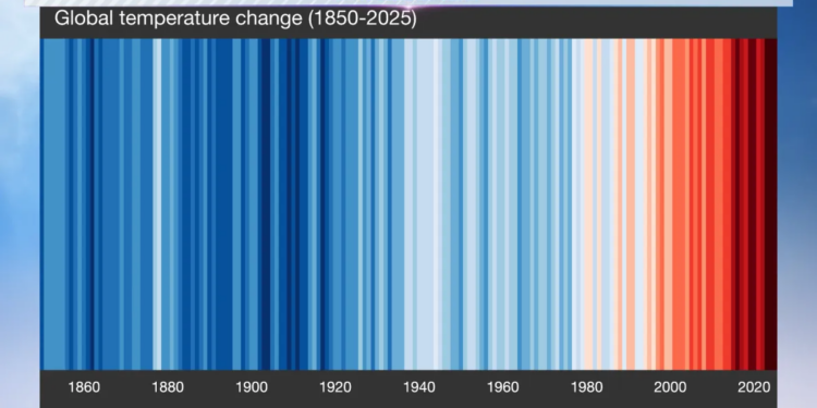Meteorologists show their ‘stripes' to help raise awareness about climate change