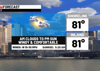 Dry & windy today with mostly dry weekend weather