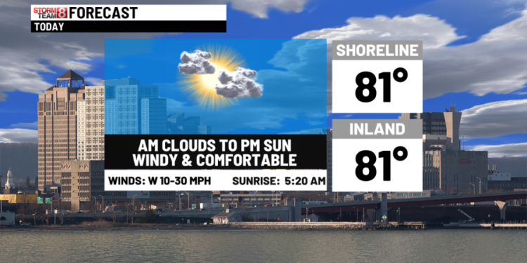 Dry & windy today with mostly dry weekend weather