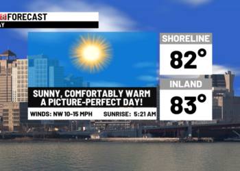Enjoy a comfortably warm day under mostly sunny skies