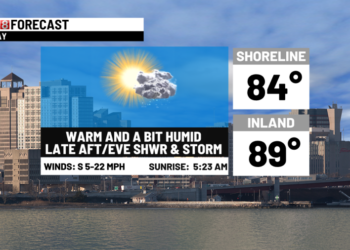 Extreme heat & humidity on the way
