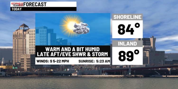 Extreme heat & humidity on the way