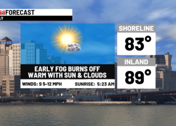 Extreme heat later this week