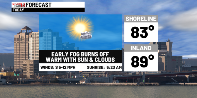 Extreme heat later this week