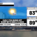 Extreme heat later this week