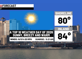 Gorgeous weather ahead