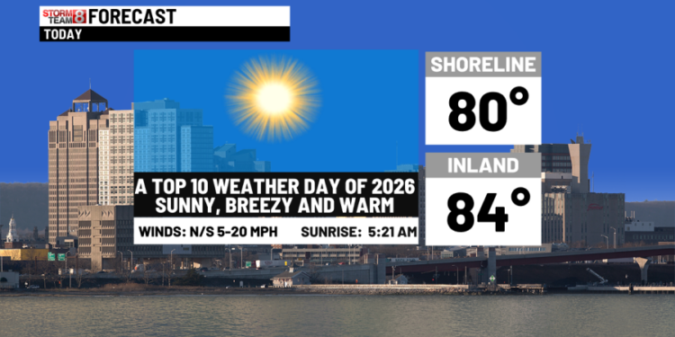 Gorgeous weather ahead