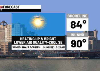 Heating up today & big storms later Saturday