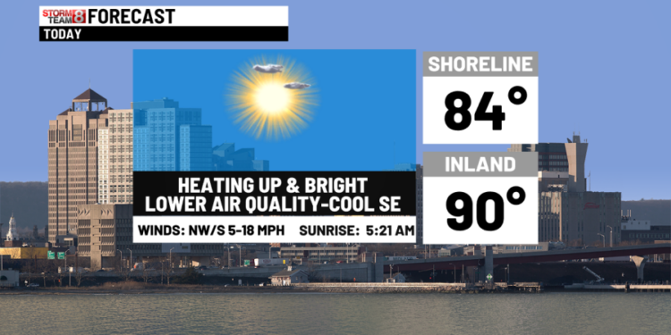 Heating up today & big storms later Saturday