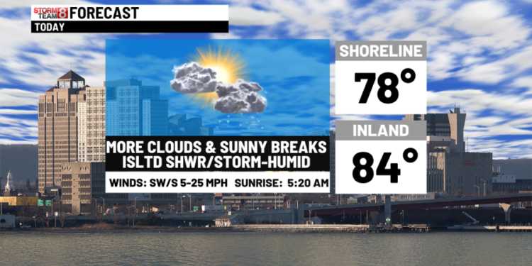 Hot & humid weather on the way