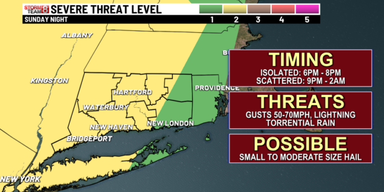 Increasing clouds, wind, and humidity today with a late-evening severe weather risk!